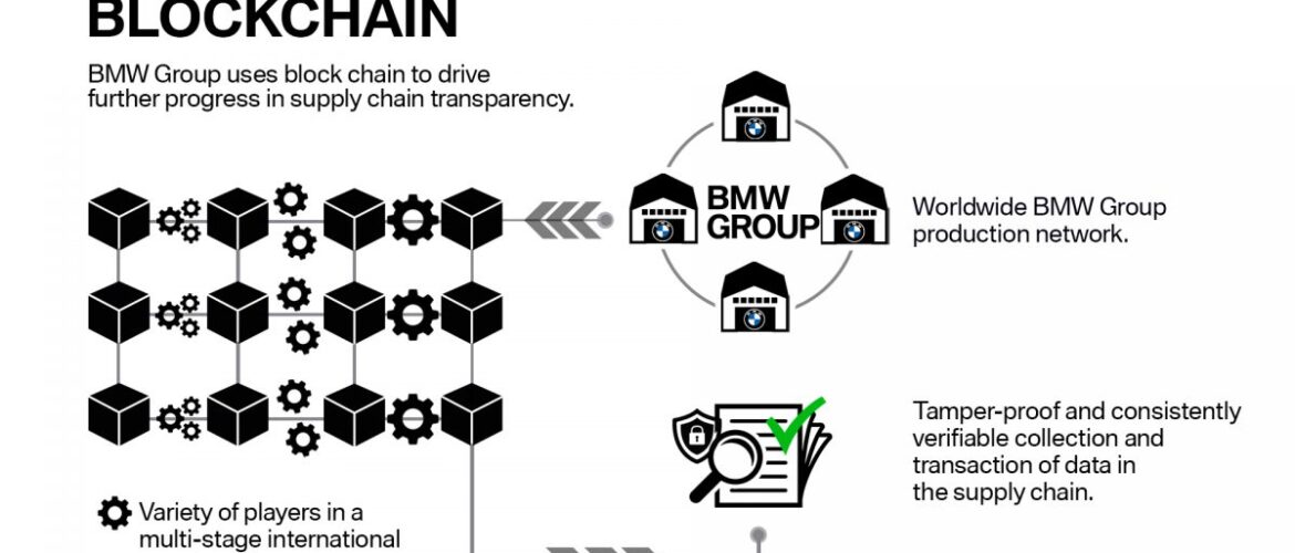 BMW Group usa Blockchain para impulsar la transparencia de la cadena de suministro.